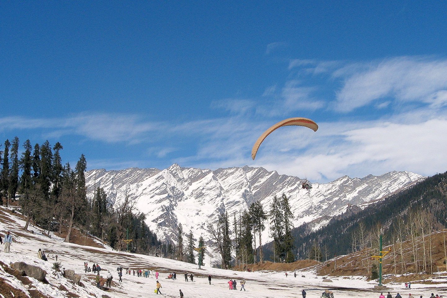 Day 04: Solang Valley Excursion